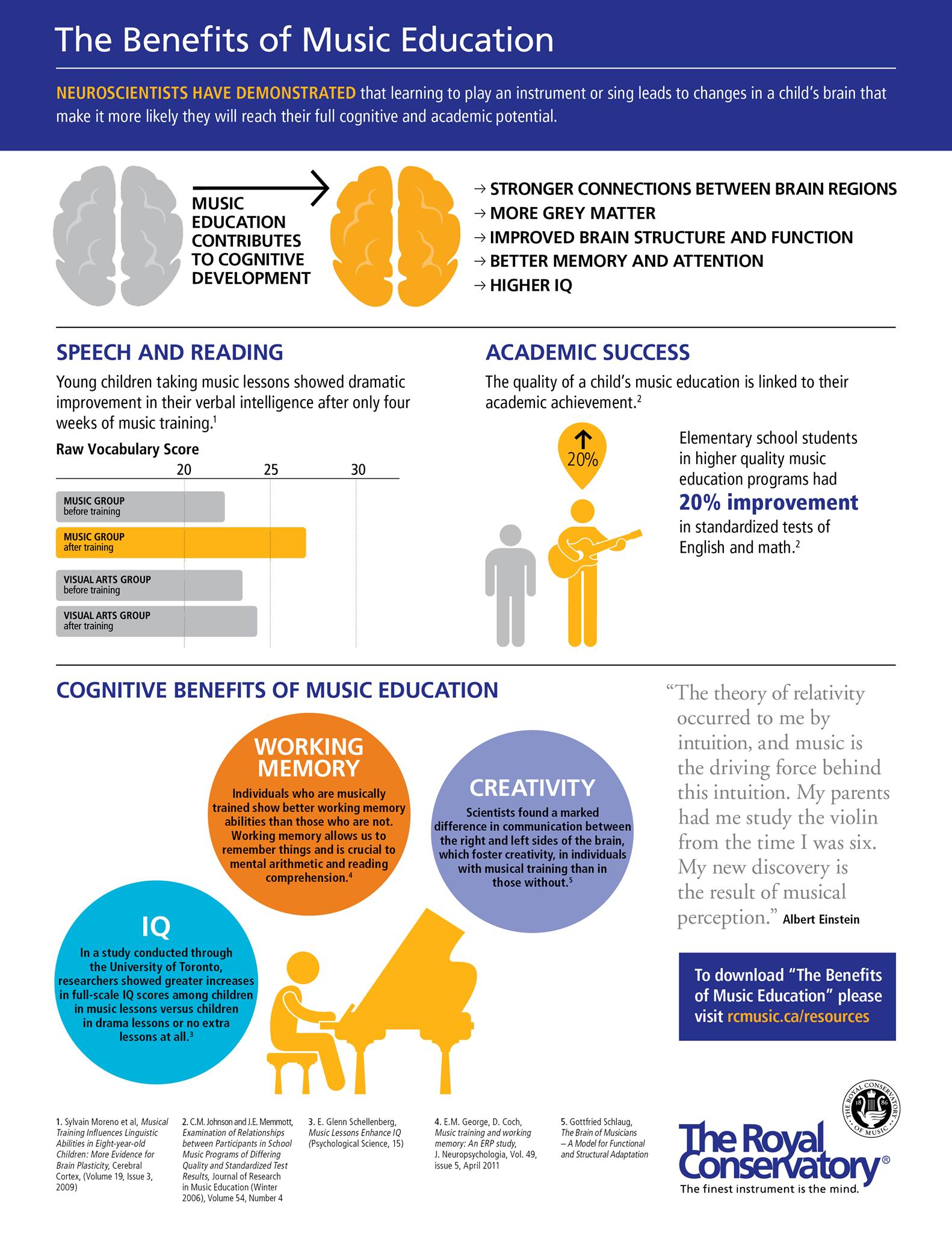 Kanata Music Academy OUR MUSIC LESSONS ARE SOUND ADVICE